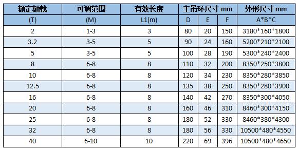 HLB平衡梁參數(shù).JPG